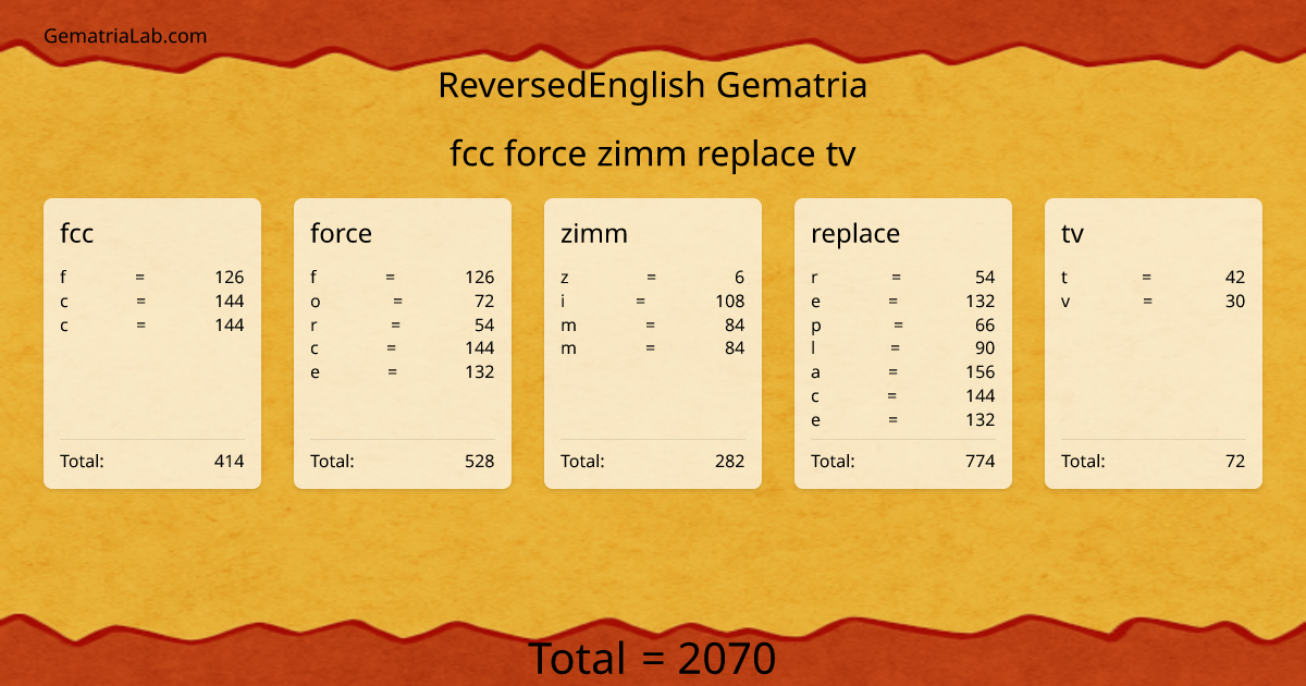 fcc force zimm replace tv in reversedEnglish Gematria